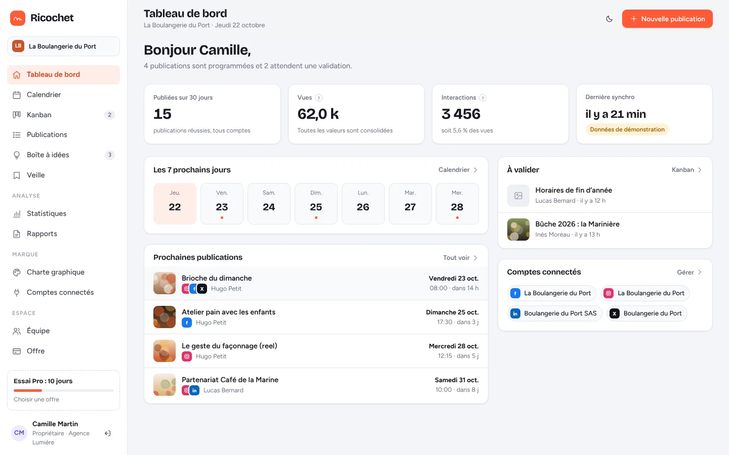 Tableau de bord de Ricochet : publications de la semaine, posts à valider et comptes connectés